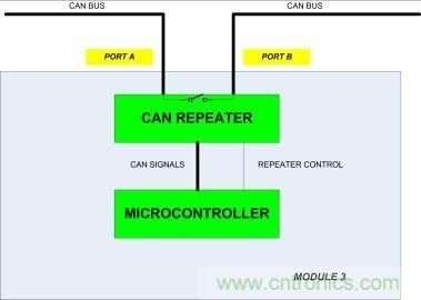 省毫瓦以增里程；提升汽車CAN總線能效以增強燃油經(jīng)濟性
