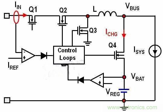 經(jīng)典教學：關于動態(tài)電源路徑管理的高效開關模式充電器系統(tǒng)設計