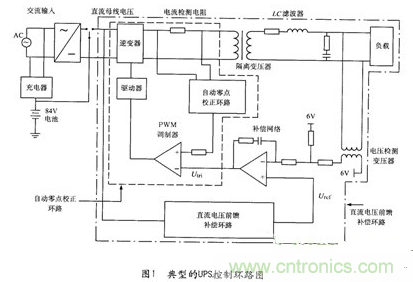 經(jīng)典方案：逆變器PSPICE仿真模型來(lái)模擬瞬間動(dòng)態(tài)響應(yīng)