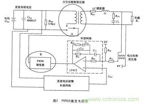 經(jīng)典方案：逆變器PSPICE仿真模型來(lái)模擬瞬間動(dòng)態(tài)響應(yīng)