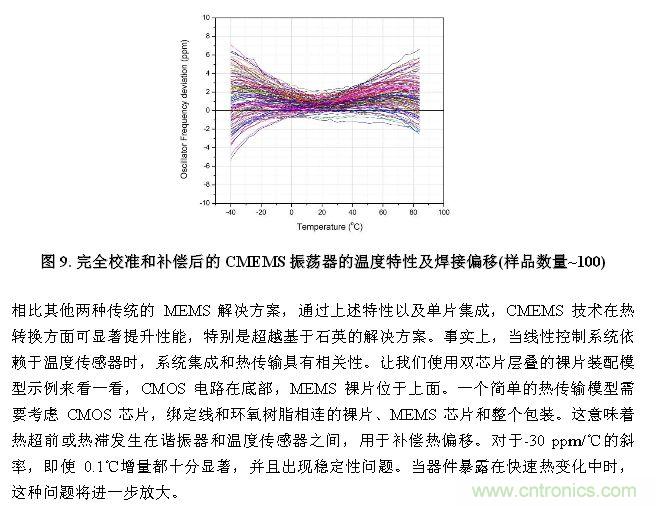 CMEMS技術(shù)：批量CMOS制造工藝生產(chǎn)基于EMS的頻率控制器件