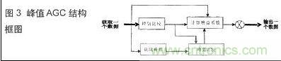 技術達人：音頻信號采集與AGC算法的DSP實現(xiàn)