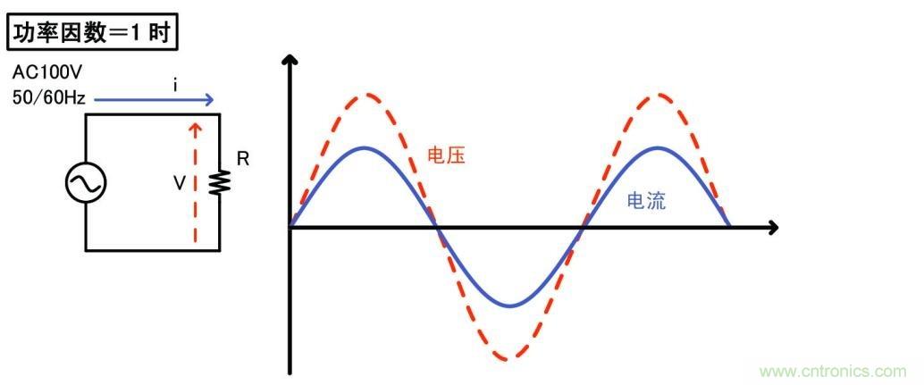 功率因數為1時的波形與電路例