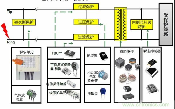 圖一，Bourns可提供全方位的電路保護(hù)解決方案