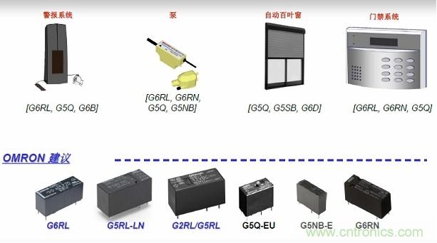 圖二，Omron針對安防電子的功率繼電器方案