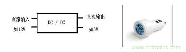 DC-DC靜態(tài)輸出性能