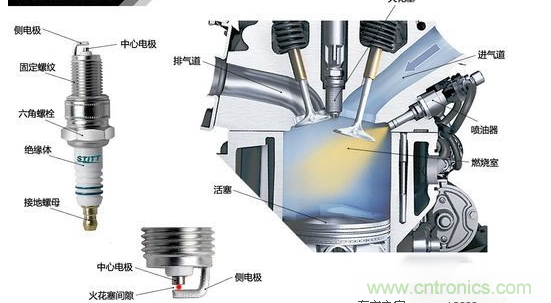 汽車發(fā)動機