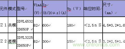 原創(chuàng)精華！“過電壓保護(hù)器件性能比較”與“監(jiān)控系統(tǒng)電源供電雷電防護(hù)方案”