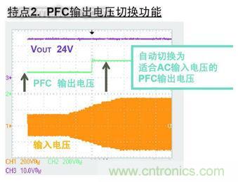 實(shí)現(xiàn)功率因數(shù)改善與高效率的最新AC/DC電源技術(shù)