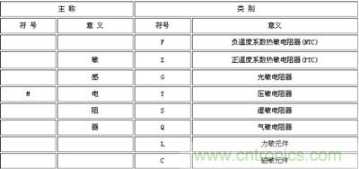 電子工程師入門：幾張圖讓你看懂熱敏電阻