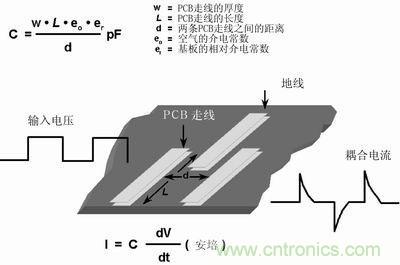 技術(shù)精華分享：PCB布線(xiàn)中模擬和數(shù)字布線(xiàn)的異同