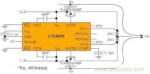 LTC4370在兩個(gè)二極管“或”連接的12V電源之間均衡10A負(fù)載電流。通過調(diào)節(jié)MOSFET壓降來補(bǔ)償電源電壓失配，以實(shí)現(xiàn)均流