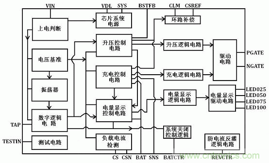 【導(dǎo)讀】移動(dòng)電源現(xiàn)在已經(jīng)成為人手必備的產(chǎn)品，智能機(jī)平板的流行讓電量總是處于一種不夠用的狀態(tài)，移動(dòng)電源也應(yīng)時(shí)而生，不過(guò)移動(dòng)電源的問(wèn)題也越來(lái)越多，更新?lián)Q代也就越來(lái)越頻繁，如何讓移動(dòng)電源高效率又安全呢？請(qǐng)看本文。