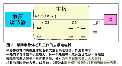 幫助半導(dǎo)體芯片工作的去耦電容器