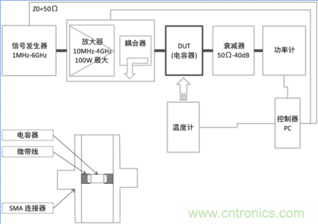  溫度補(bǔ)償型電容器(10MHz～4GHz帶寬)發(fā)熱特性測量系統(tǒng)的概略和測量狀態(tài)