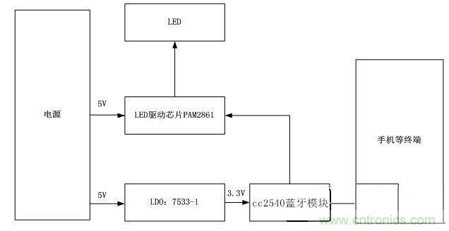 系統(tǒng)原理框圖