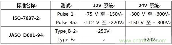 不同標準的最大重復(fù)反向電壓