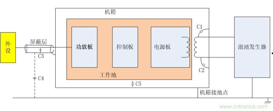 設(shè)備布局圖