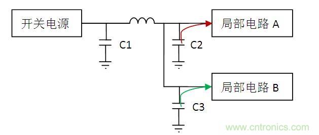 下面我們看一個電路結構：