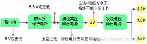 自動啟停系統(tǒng)對汽車電源系統(tǒng)的影響及常見電源設(shè)計(jì)