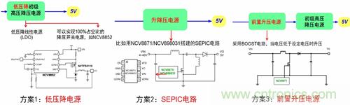 自動啟停系統(tǒng)對汽車電源系統(tǒng)的影響及常見電源設(shè)計(jì)