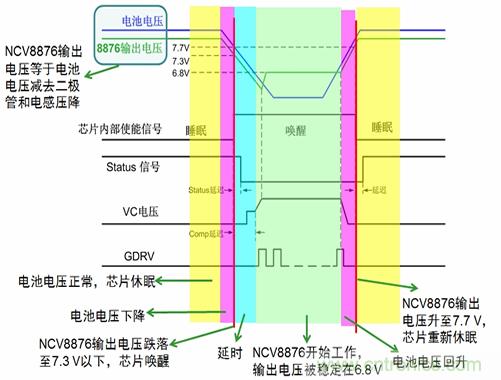 自動啟停系統(tǒng)對汽車電源系統(tǒng)的影響及常見電源設(shè)計(jì)