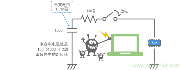 靜電浪涌的進入