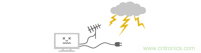 沒有雷電直接擊中浪涌即可從電源線或天線導(dǎo)線進入