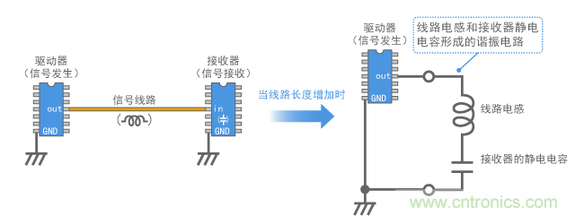 數(shù)字信號線路構(gòu)建的諧振電路模型