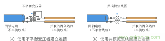 平衡-不平衡轉化電路的示例