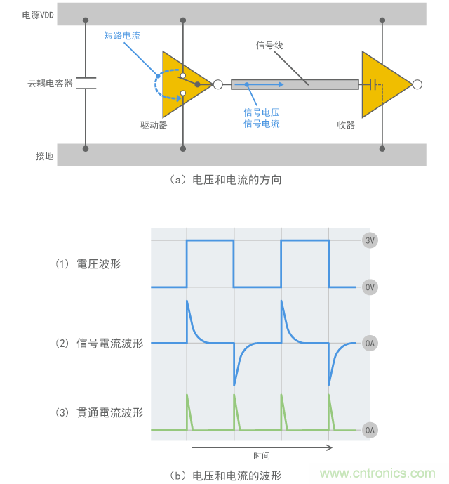 線路中電流流動圖