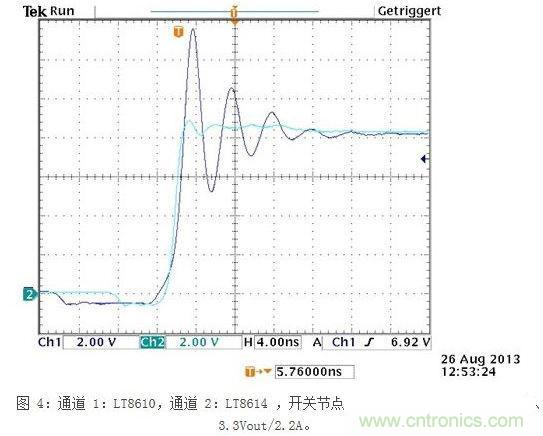 所示測量結(jié)果是在電波暗室和以下條件下取得的：12Vin、3.3Vout/2A，固定開關(guān)頻率為700kHz