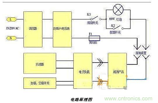 如何簡易輕松的測(cè)試開關(guān)電源