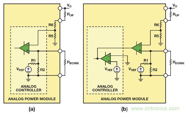 圖2. 利用(a)帶有可配置內(nèi)部基準(zhǔn)電壓的模擬控制器，或者(b)帶有固定內(nèi)部基準(zhǔn)電壓的模擬控制器調(diào)整模擬電源模塊的輸出電壓