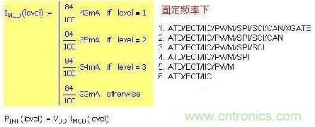 第一種 固定頻率，增減功能引起電流變化：