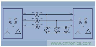 圖14.三相三線(三個(gè)功率表方法，把分析儀設(shè)置成三相四線模式)