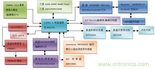 基于動態(tài)視角3D技術的Amazon Fire Phone將何去何從