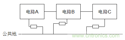 電子設(shè)計不得不說的接地技術(shù)