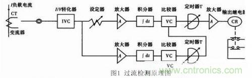 分享開關(guān)電源的過流保護(hù)電路經(jīng)典設(shè)計方案