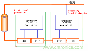 高級(jí)應(yīng)用工程師對(duì)鋰離子電池的保護(hù)方案比較