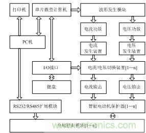 智能電動機保護(hù)器自動檢測系統(tǒng)設(shè)計