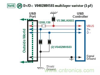 MLV在USB防護中的應用實例