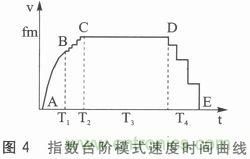 二相混合式步進電機的高性能驅(qū)動器相關(guān)研究