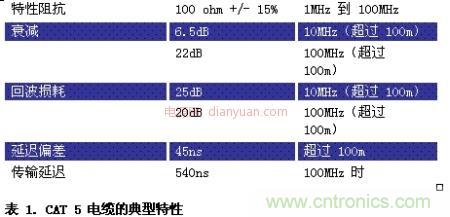 車載以太網(wǎng)面向汽車設(shè)計并實現(xiàn)EMI與EMC的挑戰(zhàn)