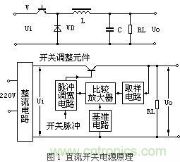 直流開關電源保護電路電源方案