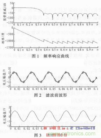 以MATLAB仿真和DSP設(shè)計(jì)為基礎(chǔ)，實(shí)現(xiàn)FIR數(shù)字濾波器