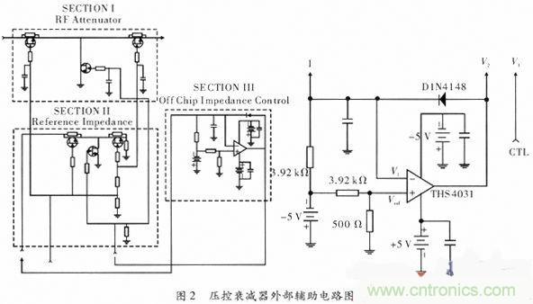 網(wǎng)友分享：微波功率放大器的ALC環(huán)路設(shè)計(jì)