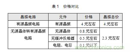 技術(shù)大爆炸：晶體一秒變晶振，成本直降60%