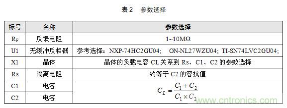 技術(shù)大爆炸：晶體一秒變晶振，成本直降60%