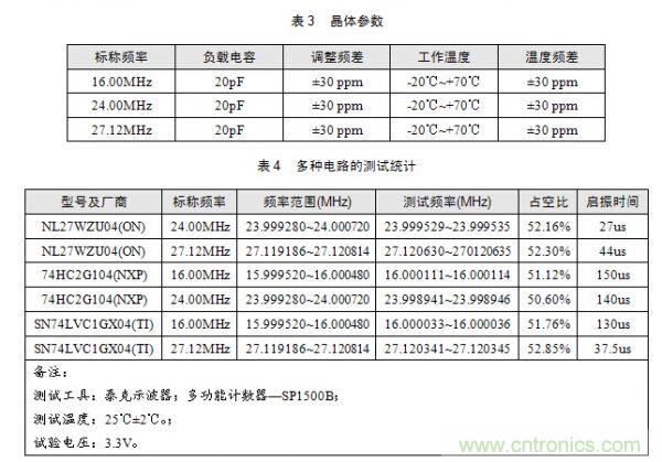 技術(shù)大爆炸：晶體一秒變晶振，成本直降60%